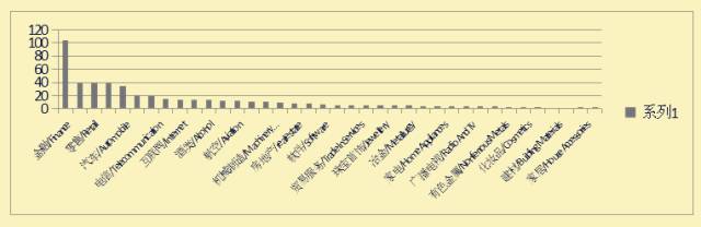 “2017 World Top 500 Brands” Released in Shanghai(图5)