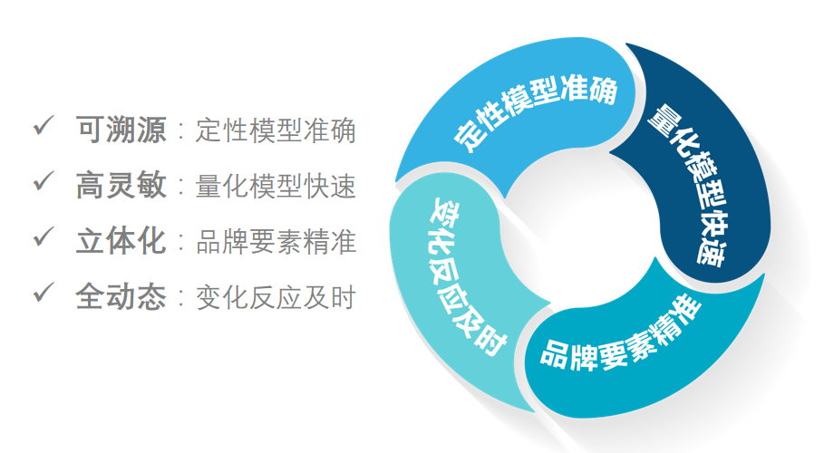 2020 China Top 500 Brands(图3)