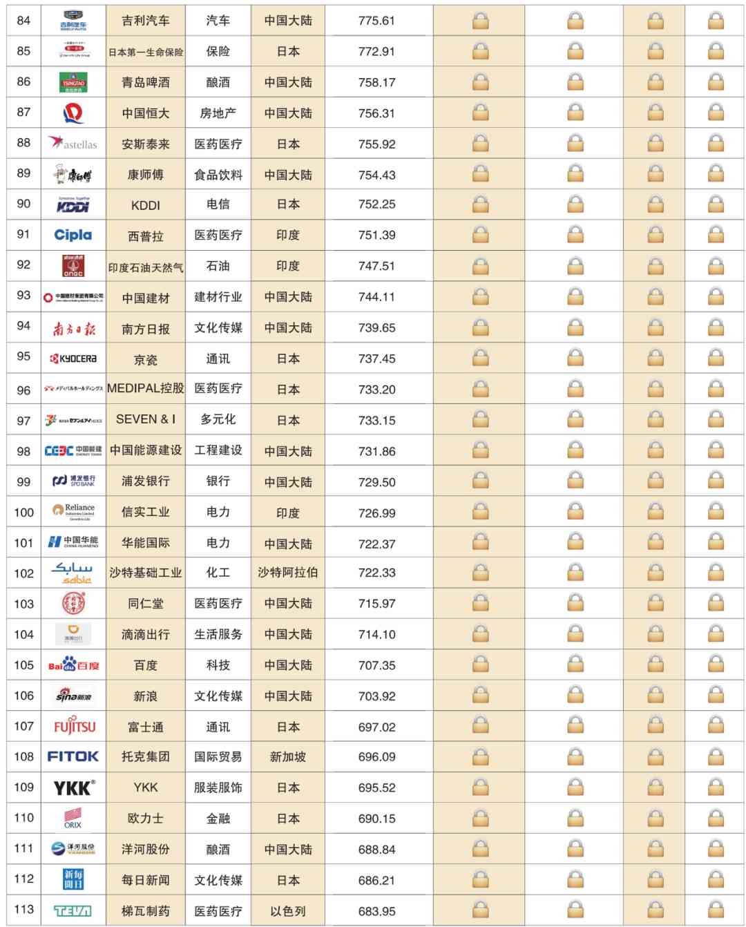 2020 China Top 500 Brands(图11)