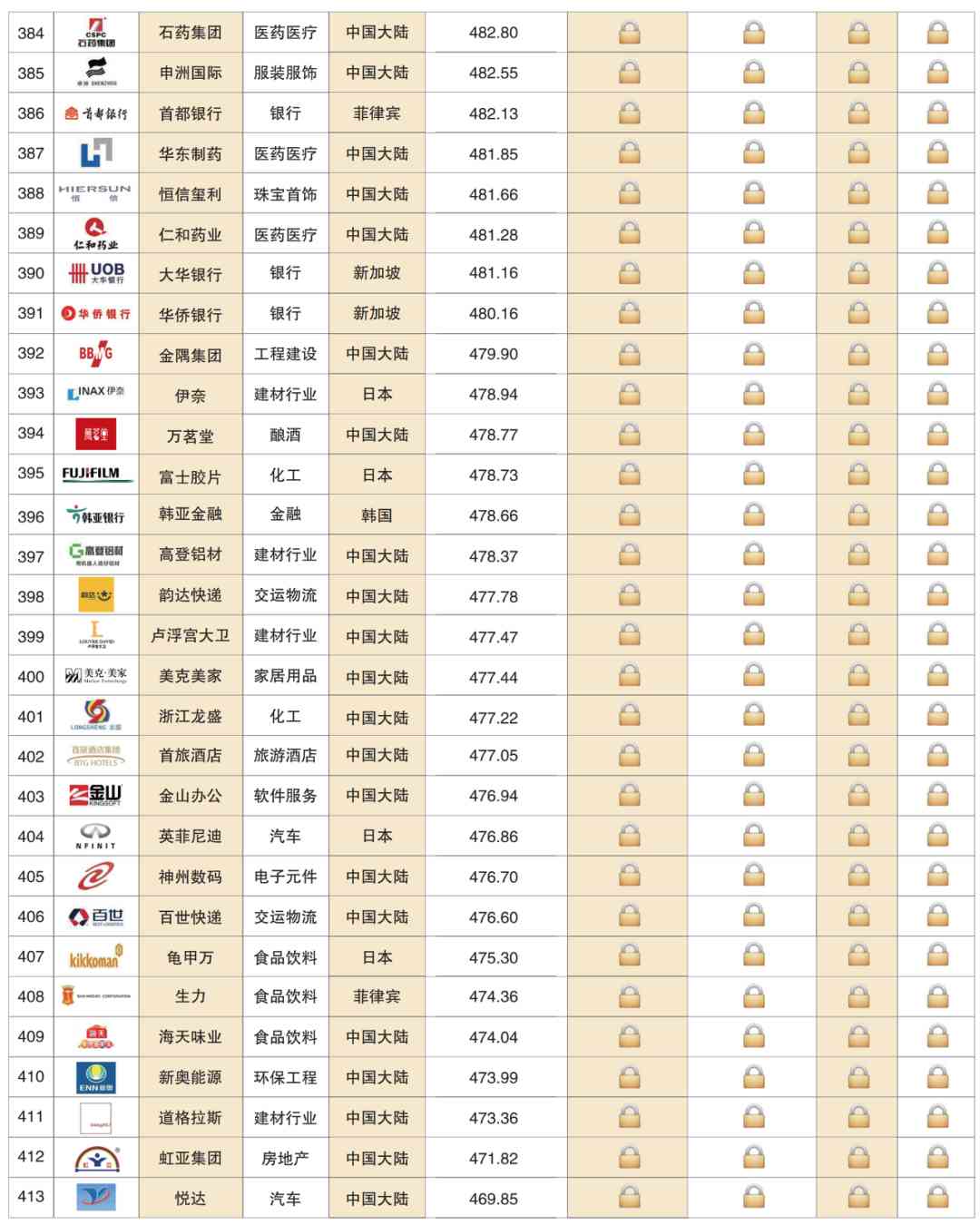 2020 China Top 500 Brands(图21)