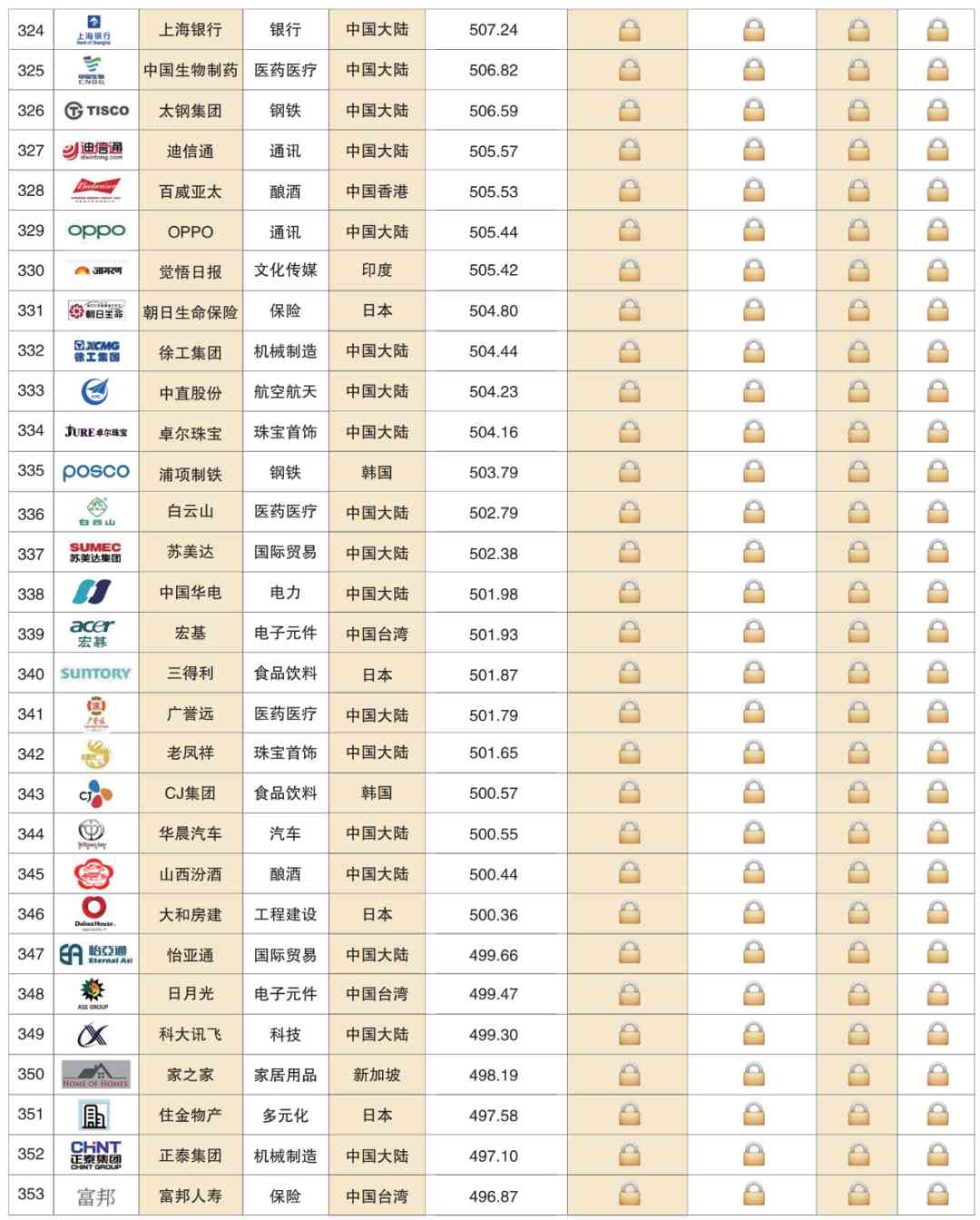 2020 China Top 500 Brands(图19)