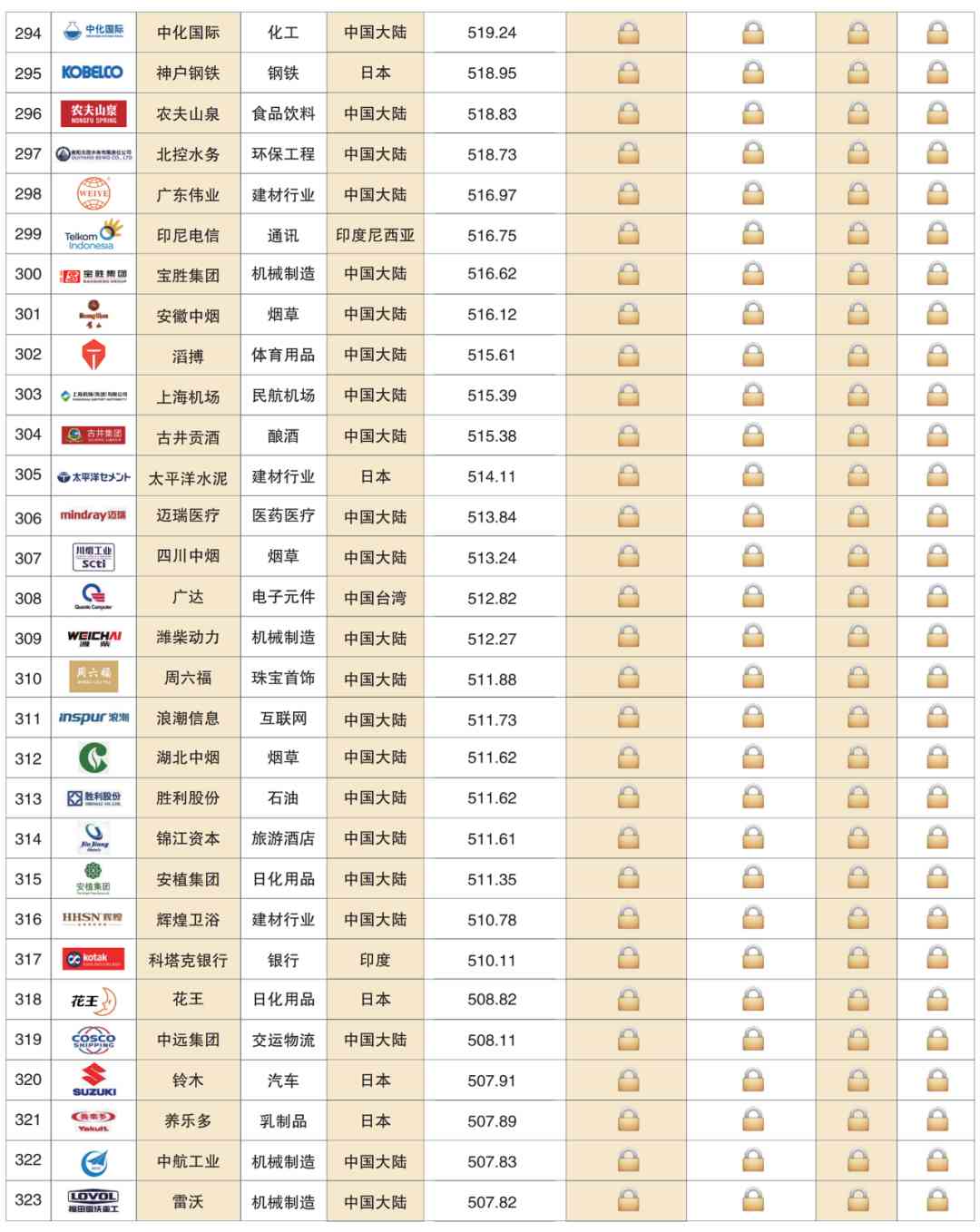 2020 China Top 500 Brands(图18)