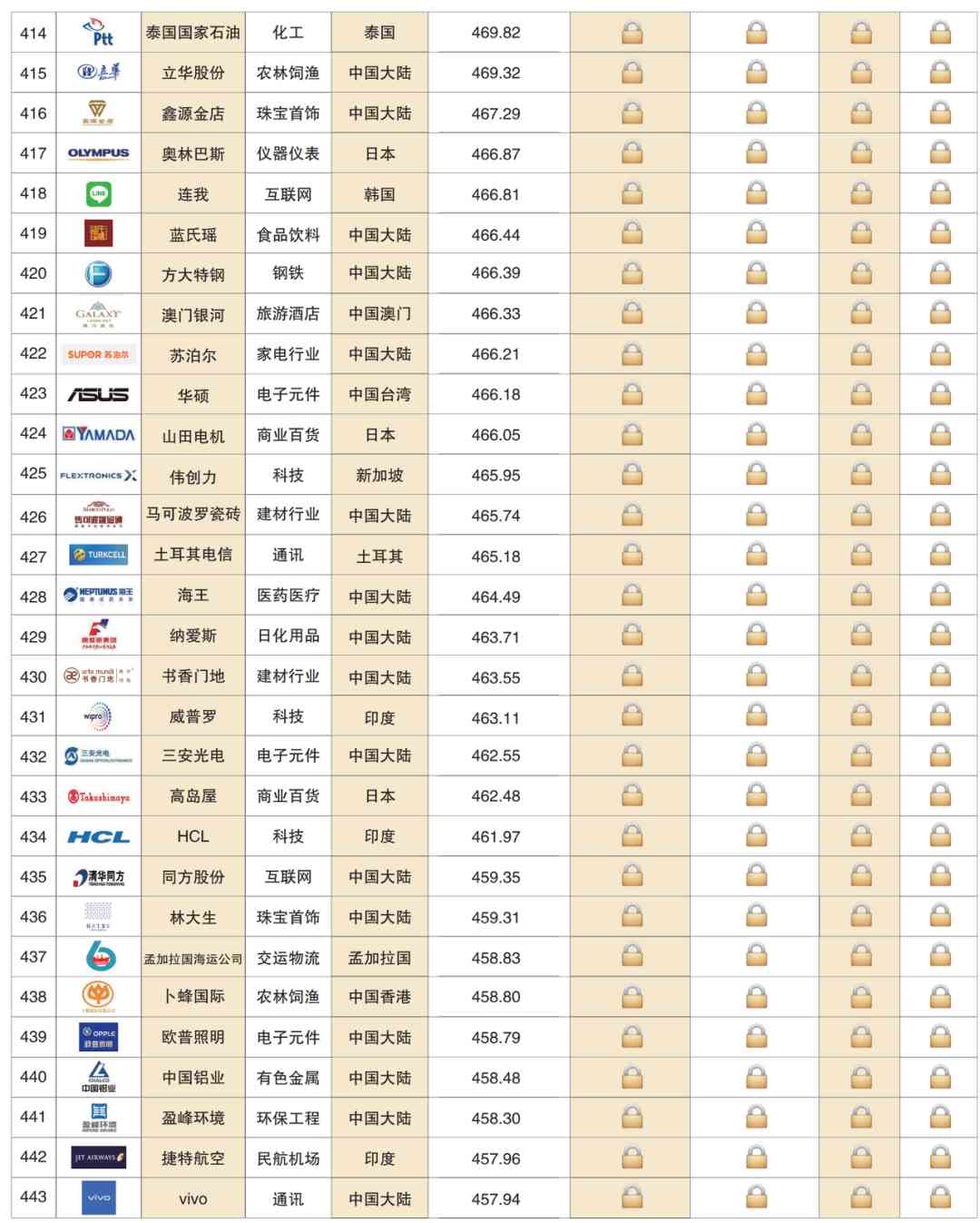 2020 China Top 500 Brands(图22)