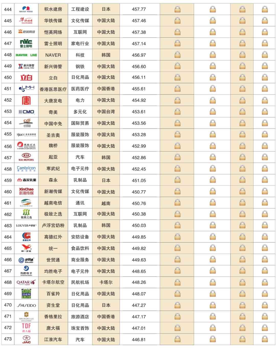 2020 China Top 500 Brands(图23)