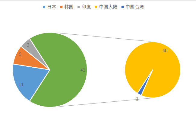 解构品牌密码 |2022亚洲品牌500强排行榜在海南自贸港权威发布(图6)