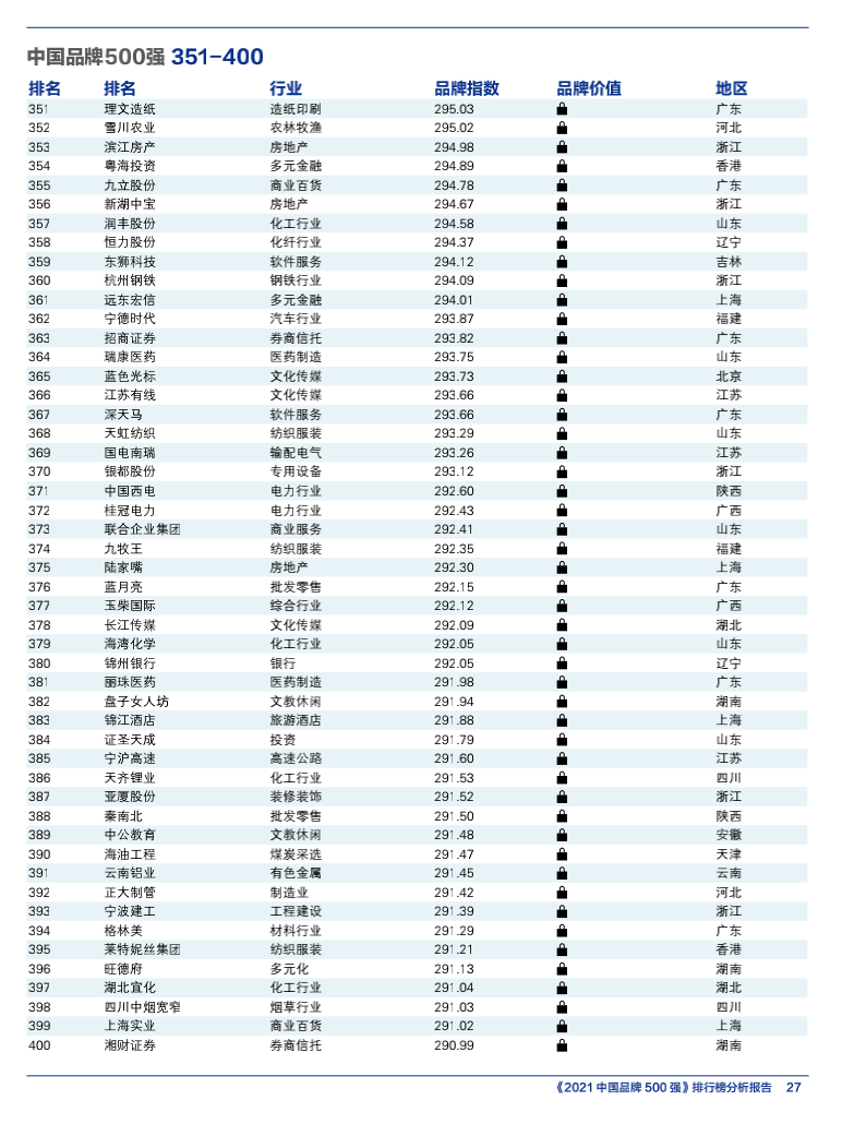 2021 China Top 500 Brands(图12) 2021 China Top 500 Brands(图12)