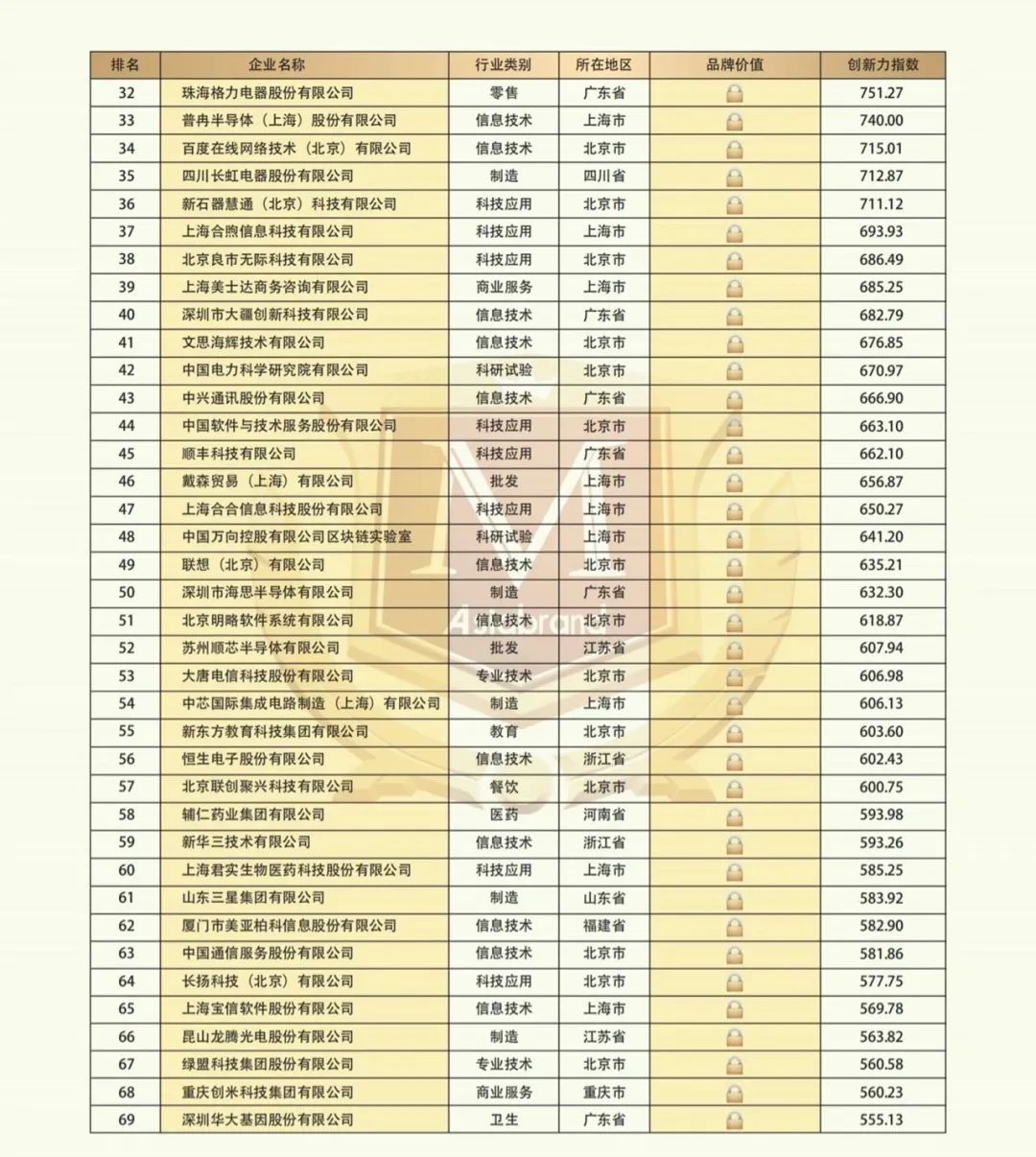 2021 China Top 500 Innovative Brands(图5) 2021 China Top 500 Innovative Brands(图5)