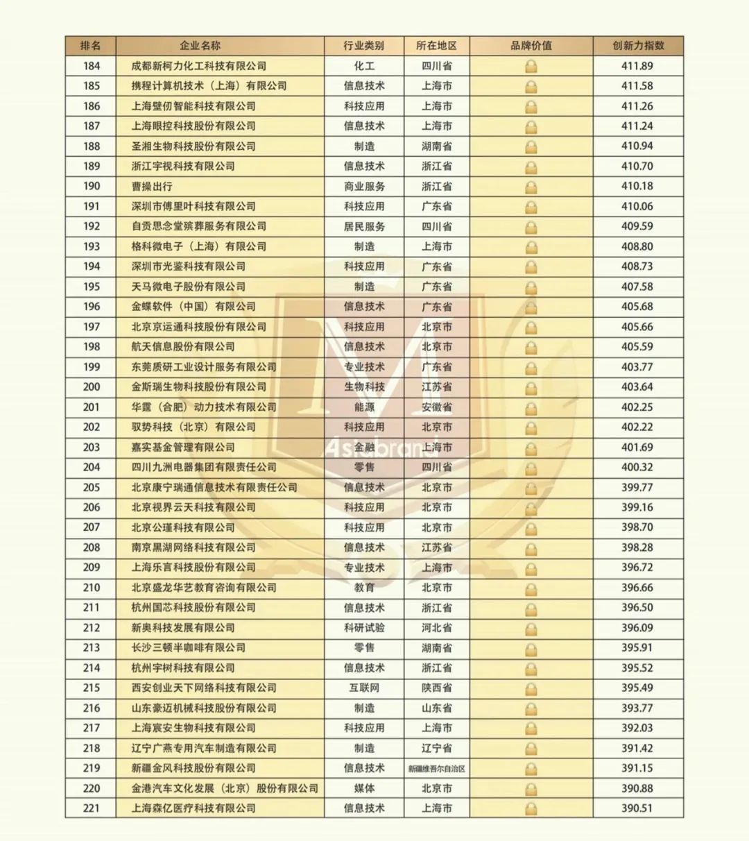 2021 China Top 500 Innovative Brands(图8) 2021 China Top 500 Innovative Brands(图8)