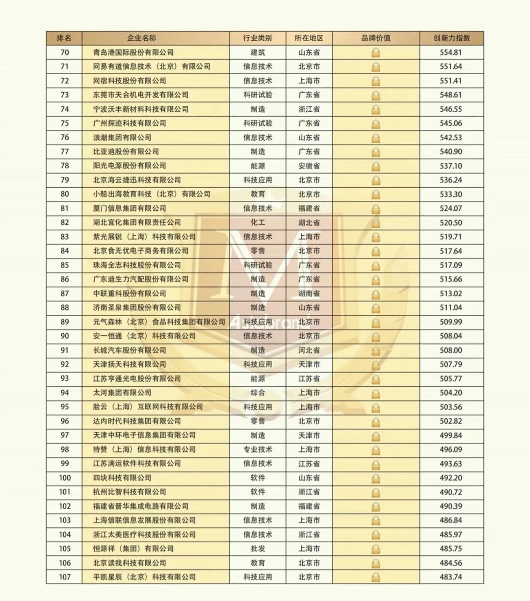 2021 China Top 500 Innovative Brands(图6) 2021 China Top 500 Innovative Brands(图6)
