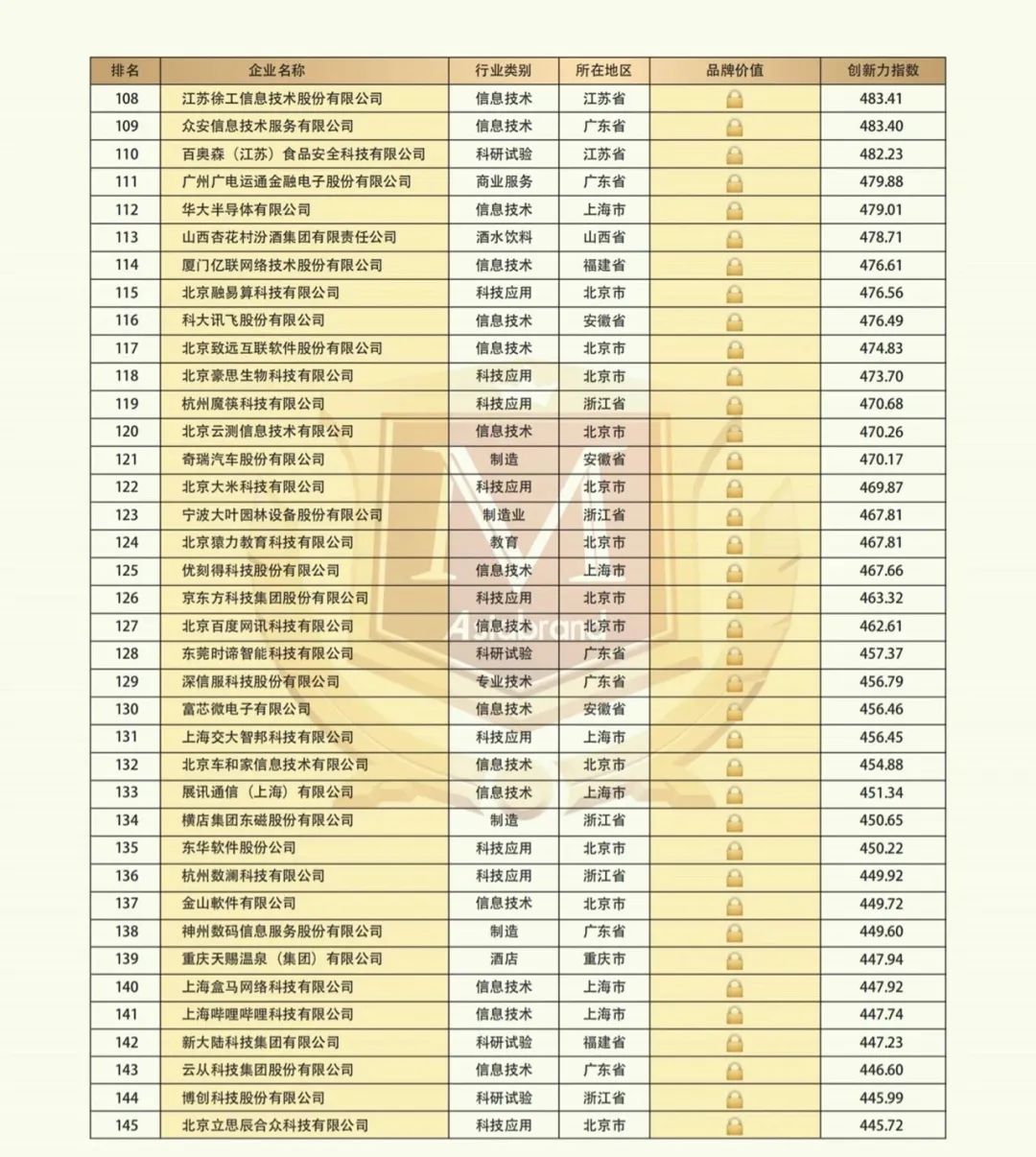 2021 China Top 500 Innovative Brands(图7) 2021 China Top 500 Innovative Brands(图7)