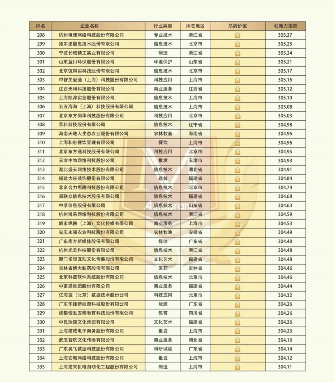 2021 China Top 500 Innovative Brands(图11) 2021 China Top 500 Innovative Brands(图11)