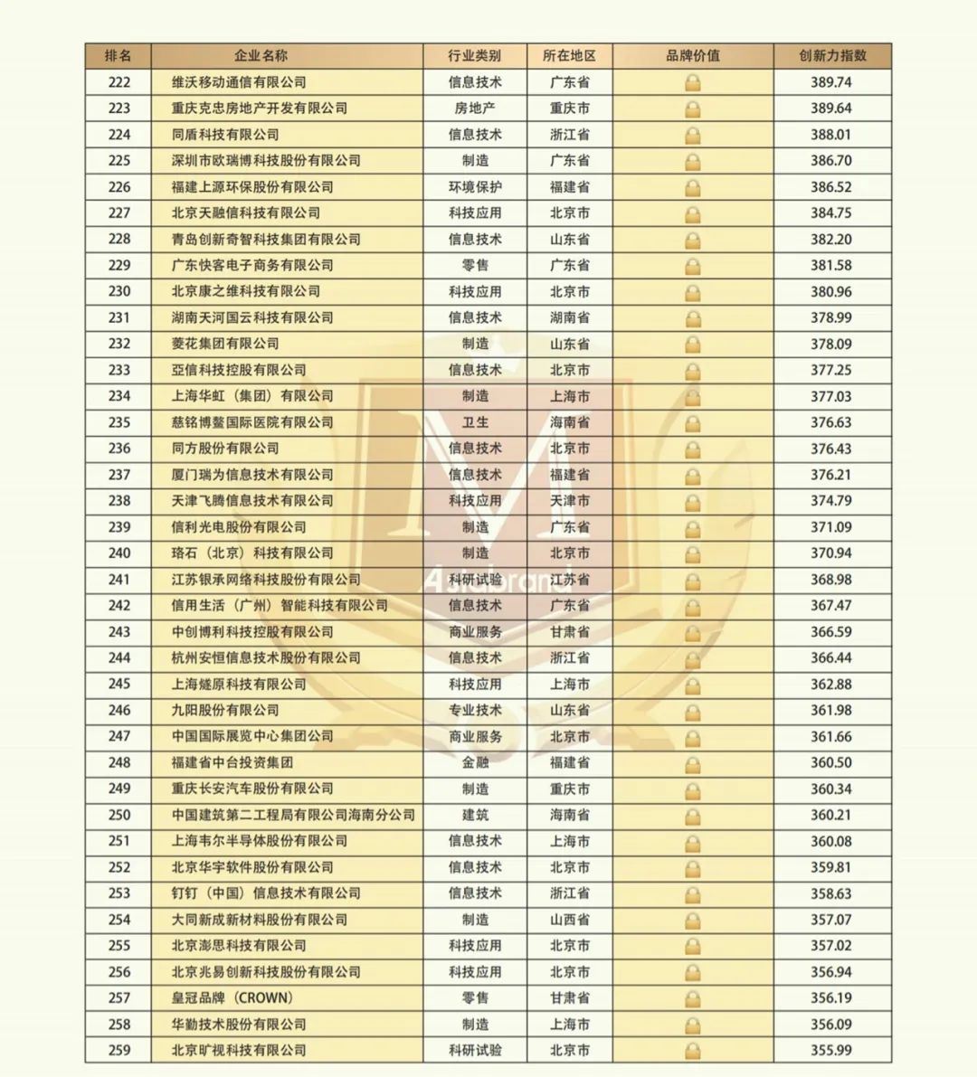 2021 China Top 500 Innovative Brands(图9) 2021 China Top 500 Innovative Brands(图9)