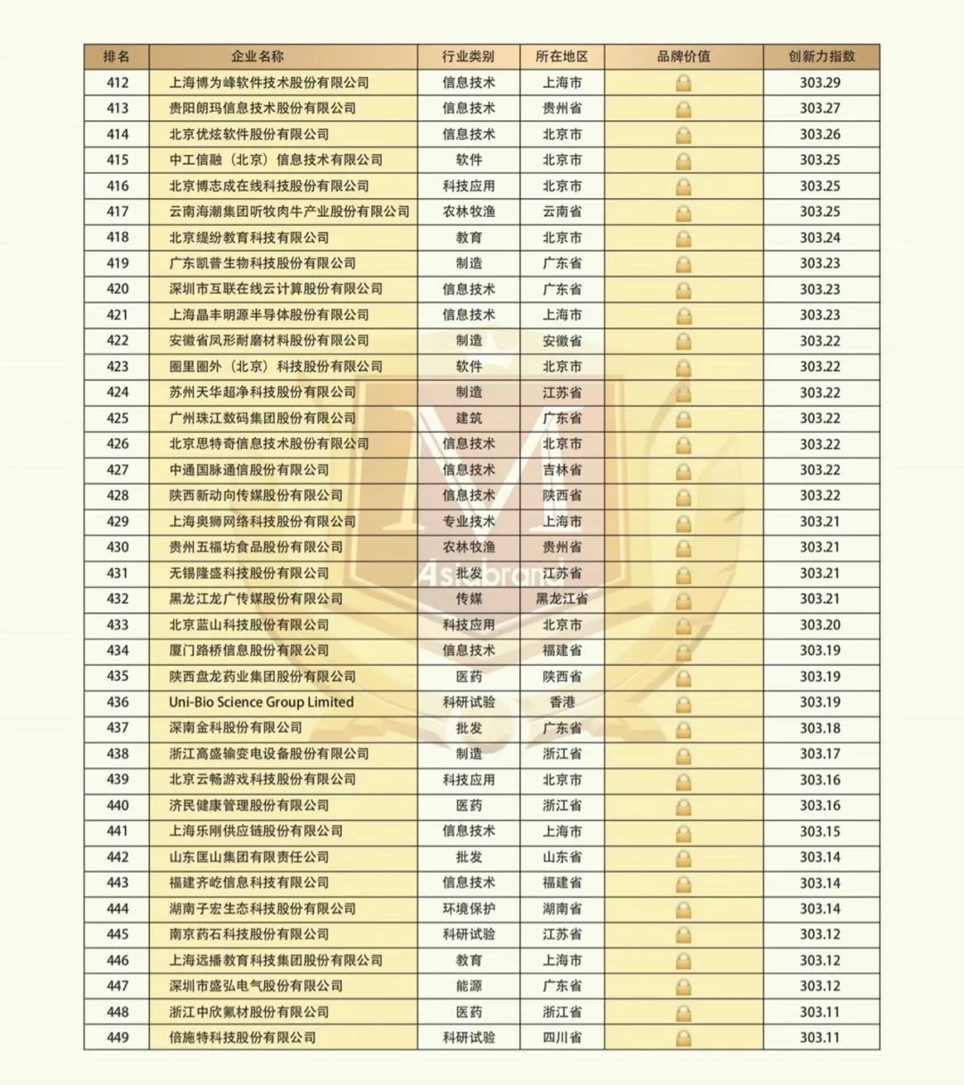 2021 China Top 500 Innovative Brands(图14) 2021 China Top 500 Innovative Brands(图14)