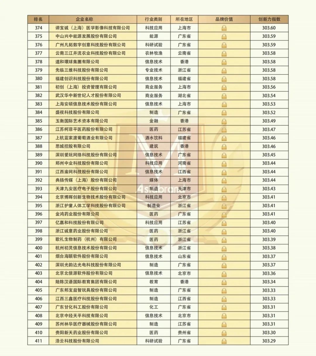 2021 China Top 500 Innovative Brands(图13) 2021 China Top 500 Innovative Brands(图13)