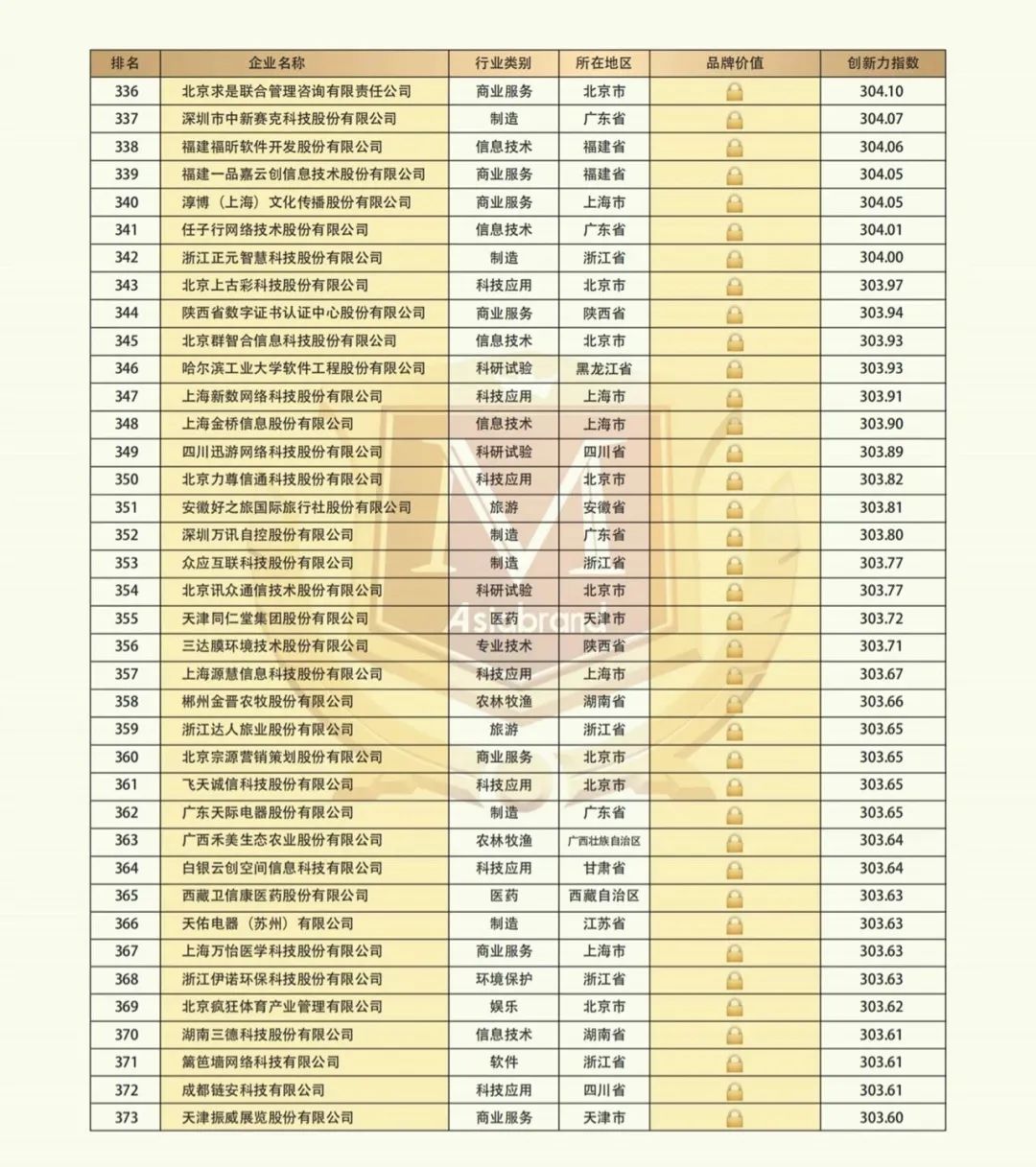 2021 China Top 500 Innovative Brands(图12) 2021 China Top 500 Innovative Brands(图12)