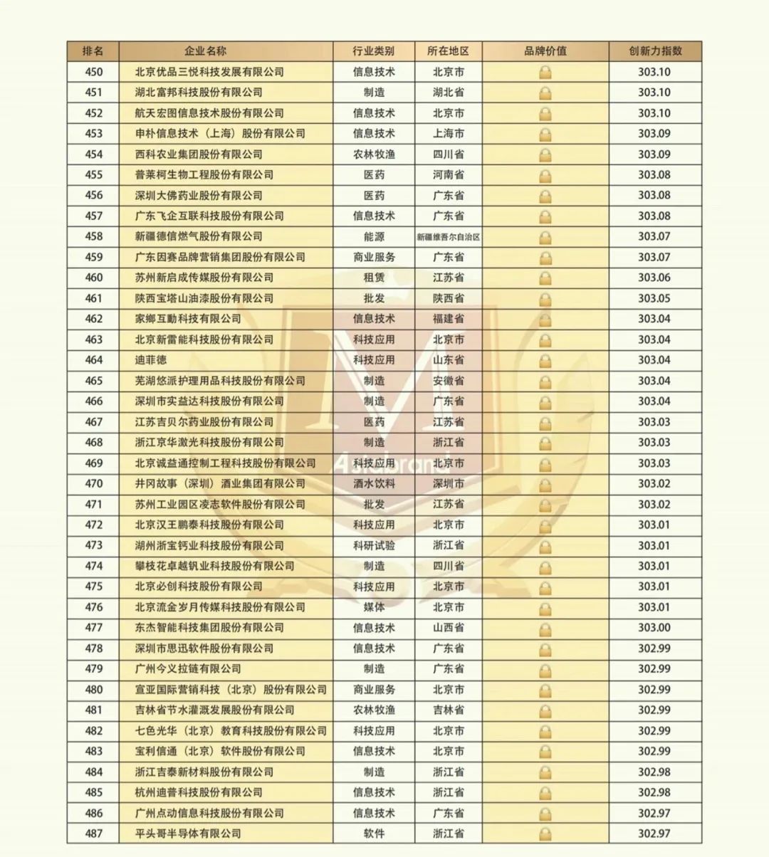 2021 China Top 500 Innovative Brands(图15) 2021 China Top 500 Innovative Brands(图15)