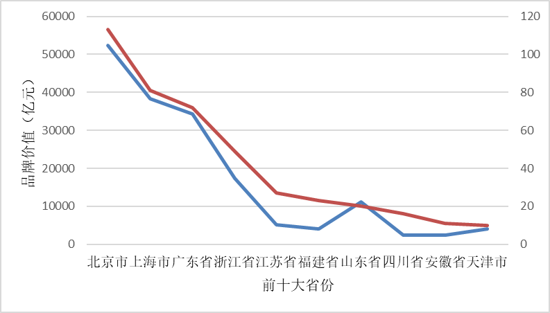 2022 China Top 500 Innovative Brands(图6)