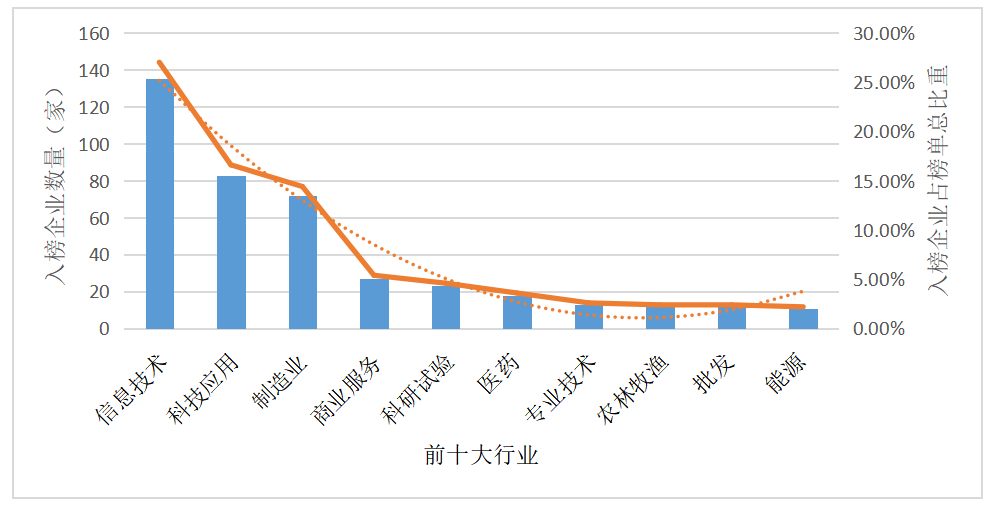 2022 China Top 500 Innovative Brands(图7)