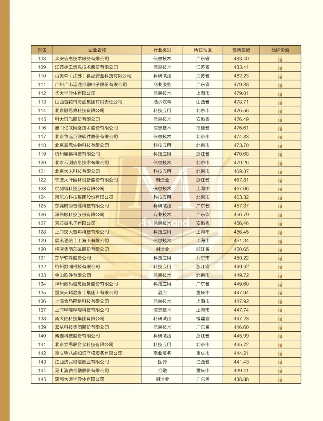2022 China Top 500 Innovative Brands(图11)