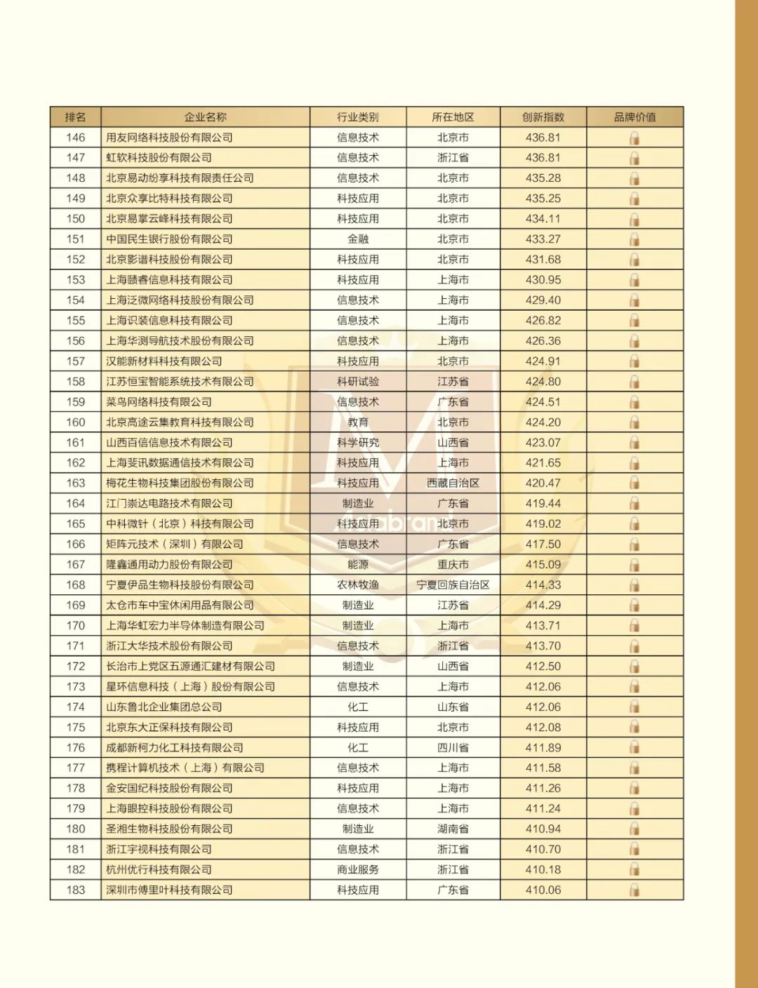 2022 China Top 500 Innovative Brands(图12)