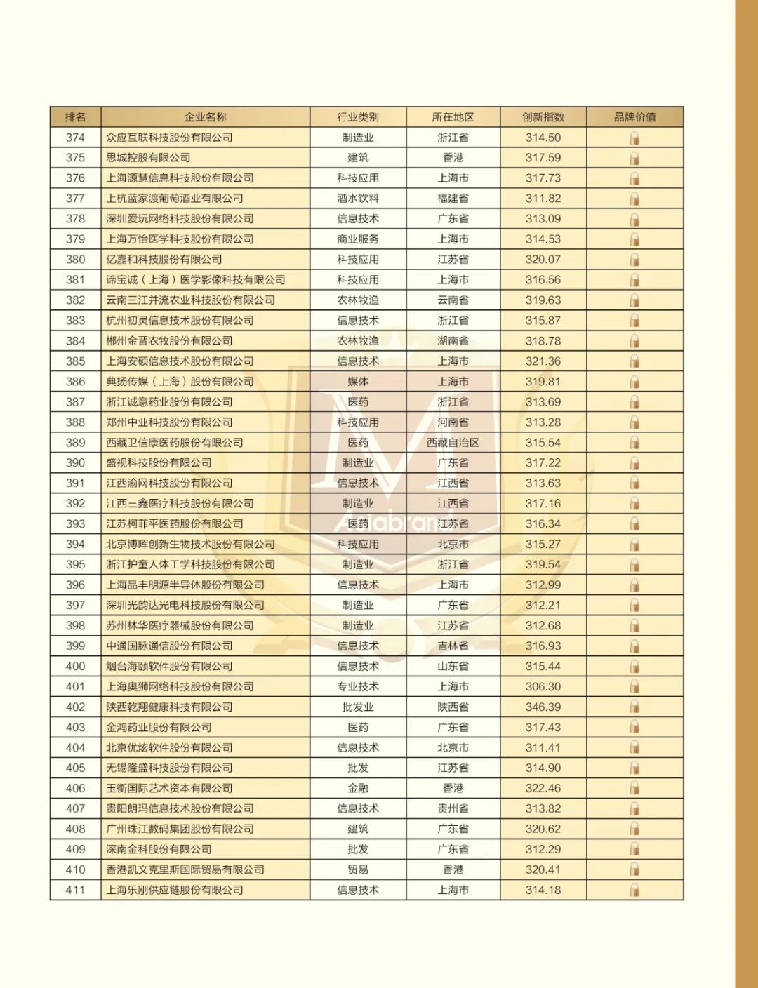 2022 China Top 500 Innovative Brands(图18)