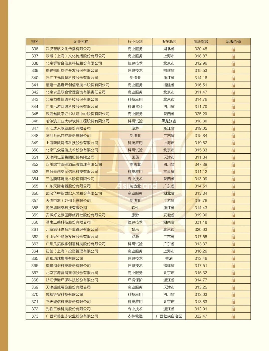 2022 China Top 500 Innovative Brands(图17)