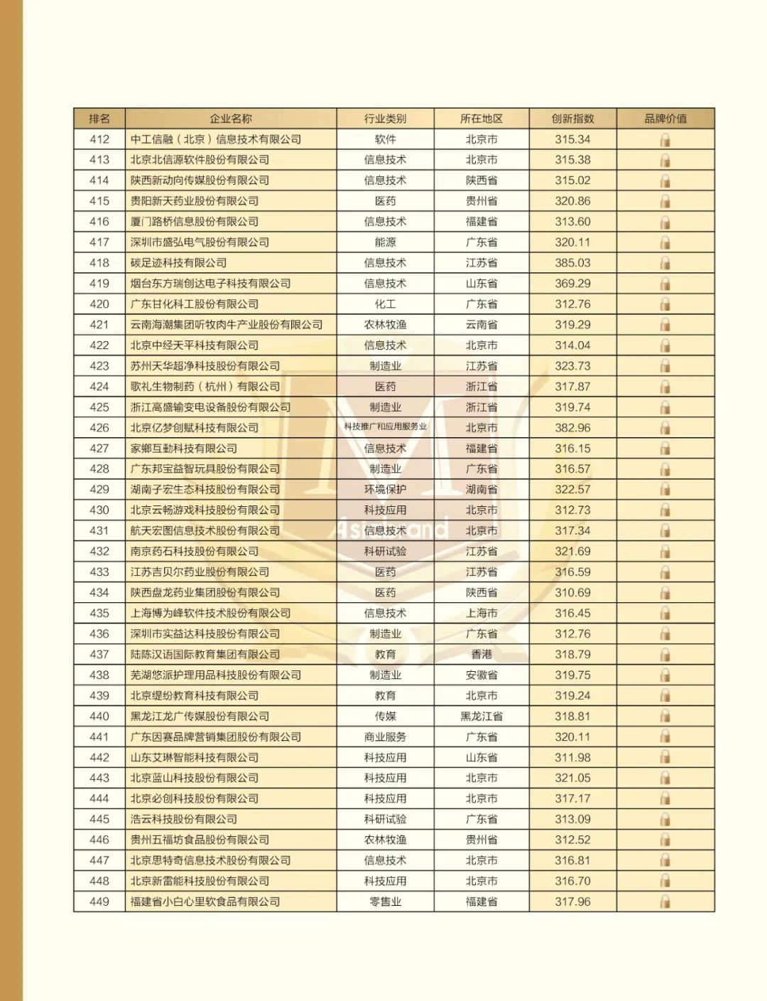 2022 China Top 500 Innovative Brands(图19)