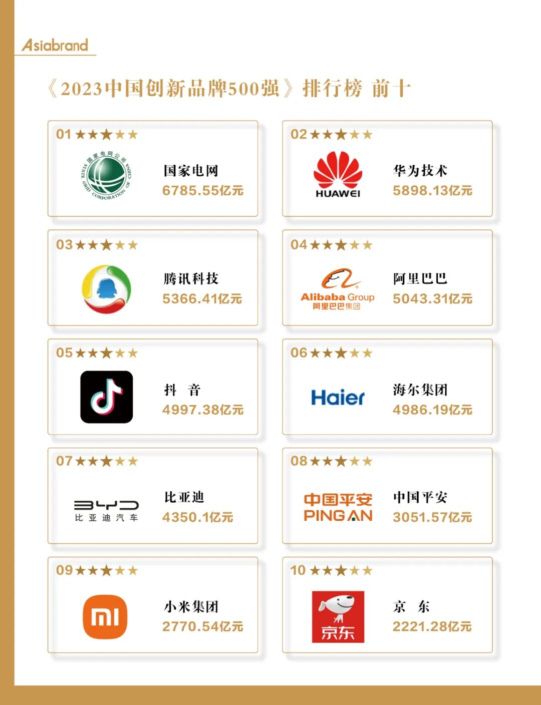 2023 China Top 500 Innovative Brands(图3)