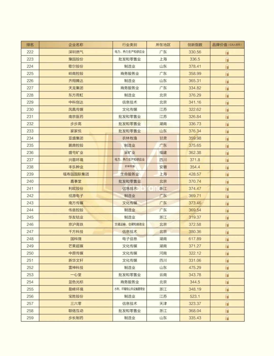 2023 China Top 500 Innovative Brands(图10)