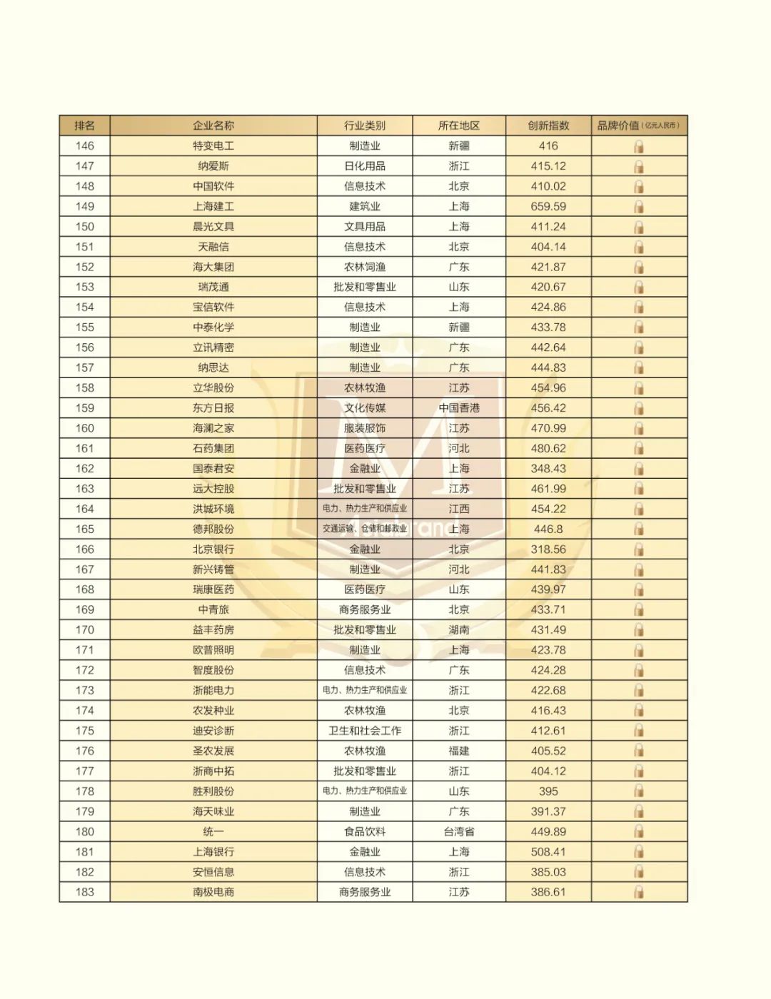 2023 China Top 500 Innovative Brands(图8)
