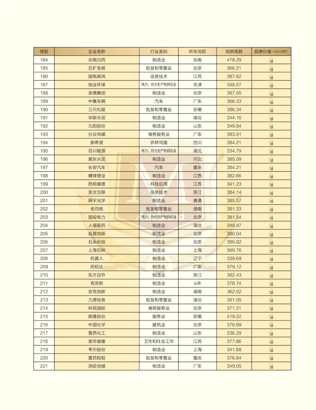 2023 China Top 500 Innovative Brands(图9)