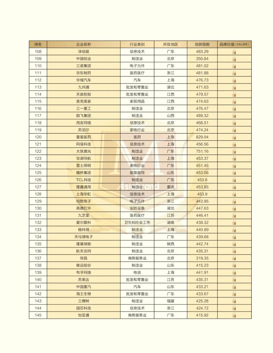 2023 China Top 500 Innovative Brands(图7)