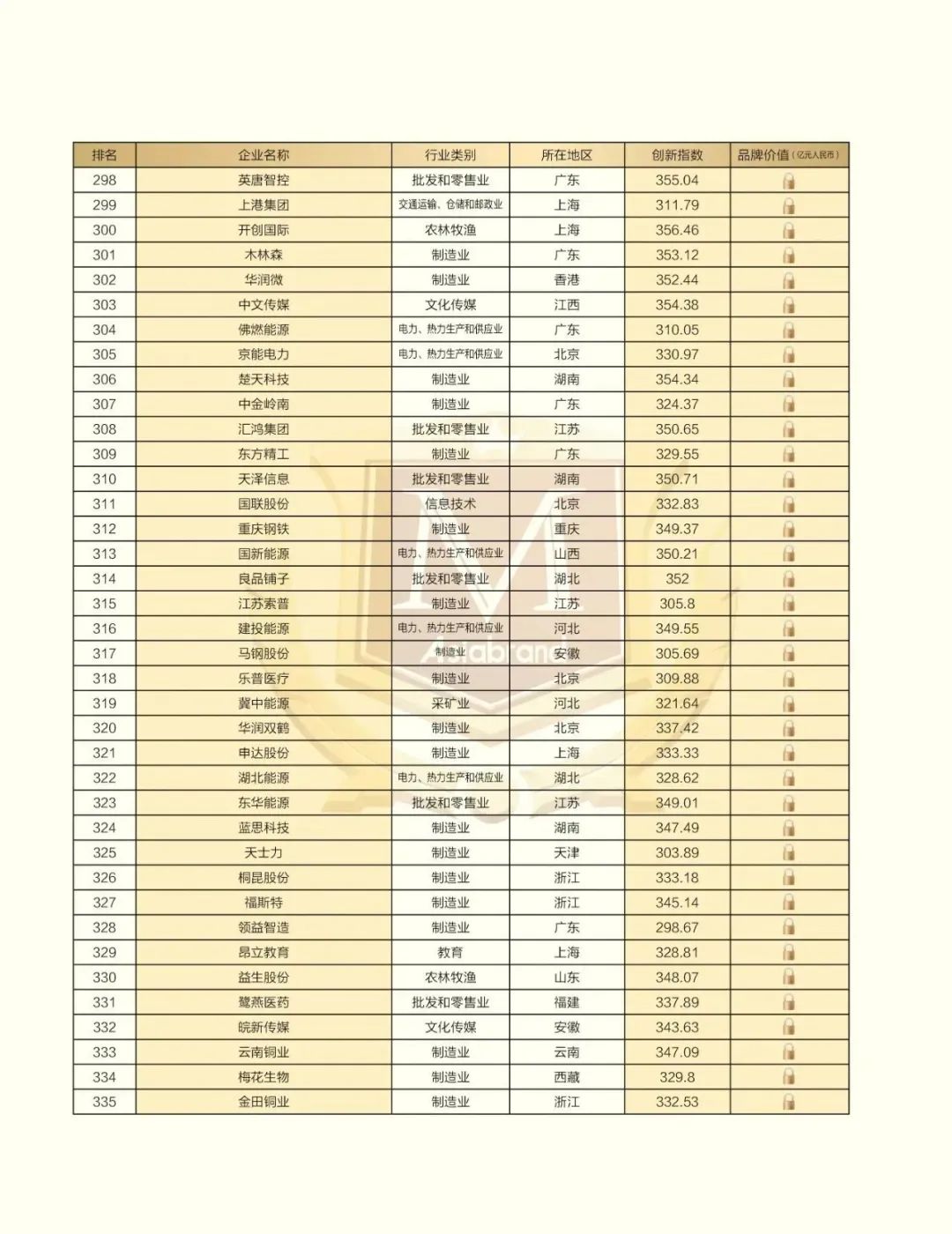 2023 China Top 500 Innovative Brands(图12)