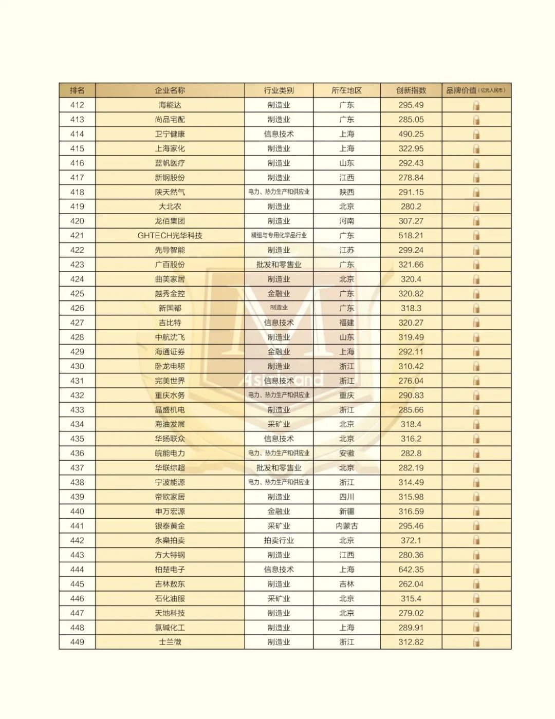 2023 China Top 500 Innovative Brands(图15)