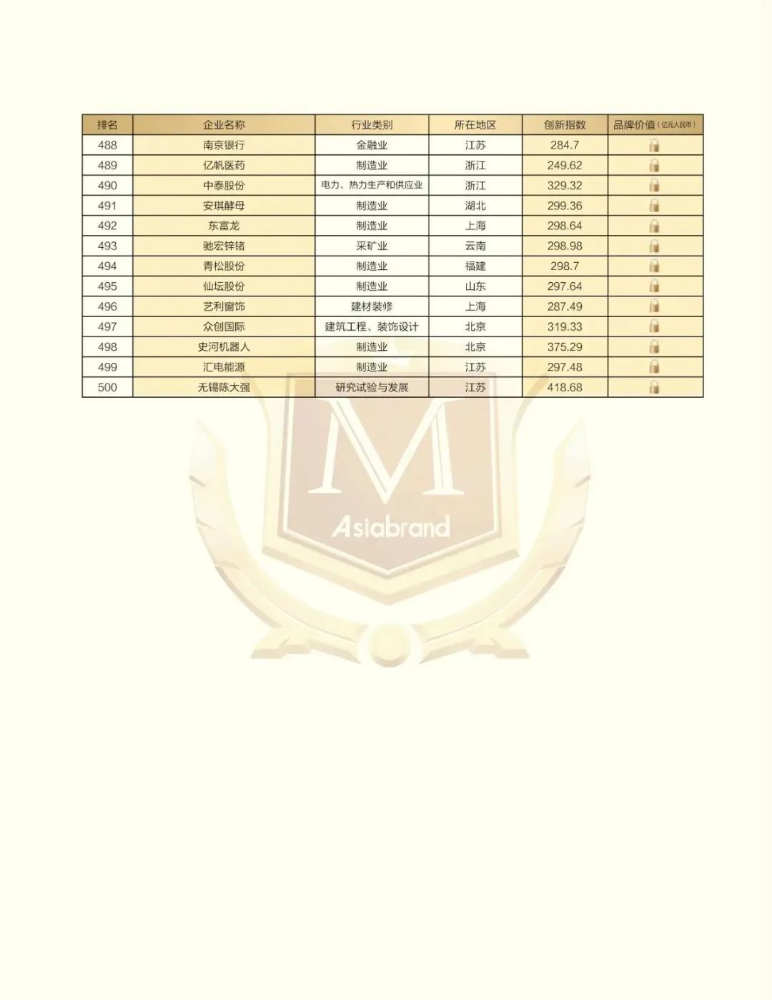 2023 China Top 500 Innovative Brands(图17)