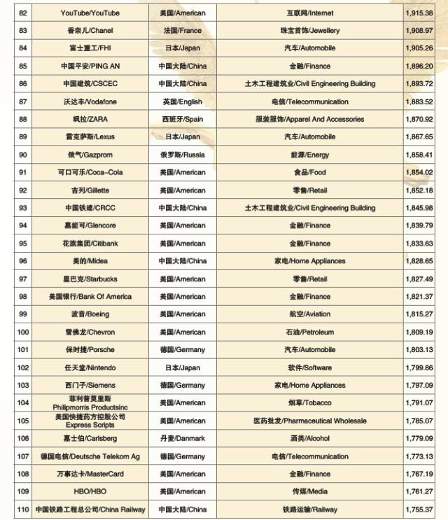 2017世界品牌500强 在上海震撼发布(图13)