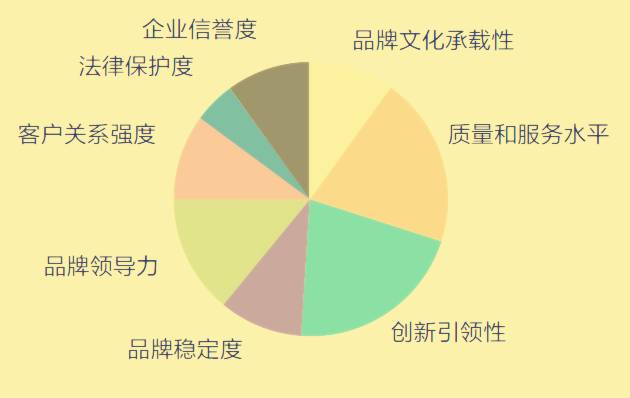 2017世界品牌500强 在上海震撼发布(图8)