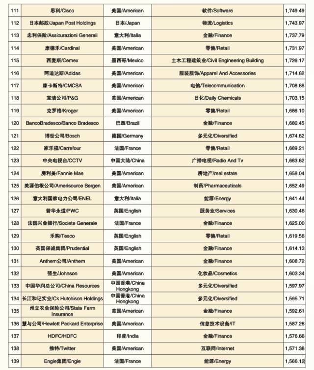 2017世界品牌500强 在上海震撼发布(图14)