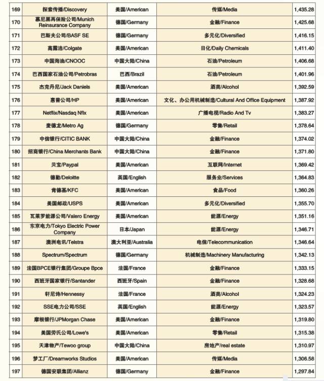 2017世界品牌500强 在上海震撼发布(图16)