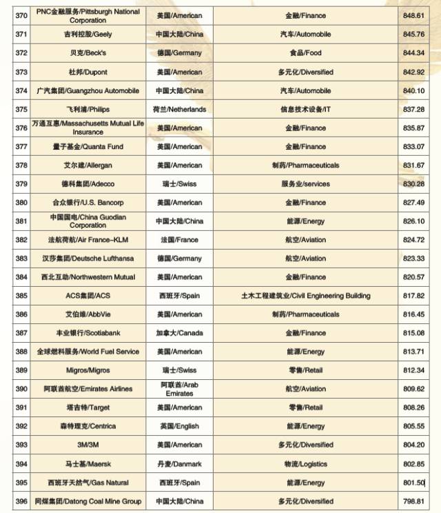 2017世界品牌500强 在上海震撼发布(图23)
