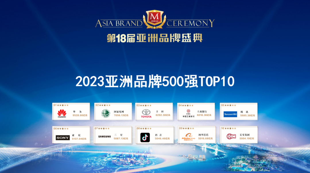 重磅 | “2023亚洲品牌500强”在香港重磅发布(图4)