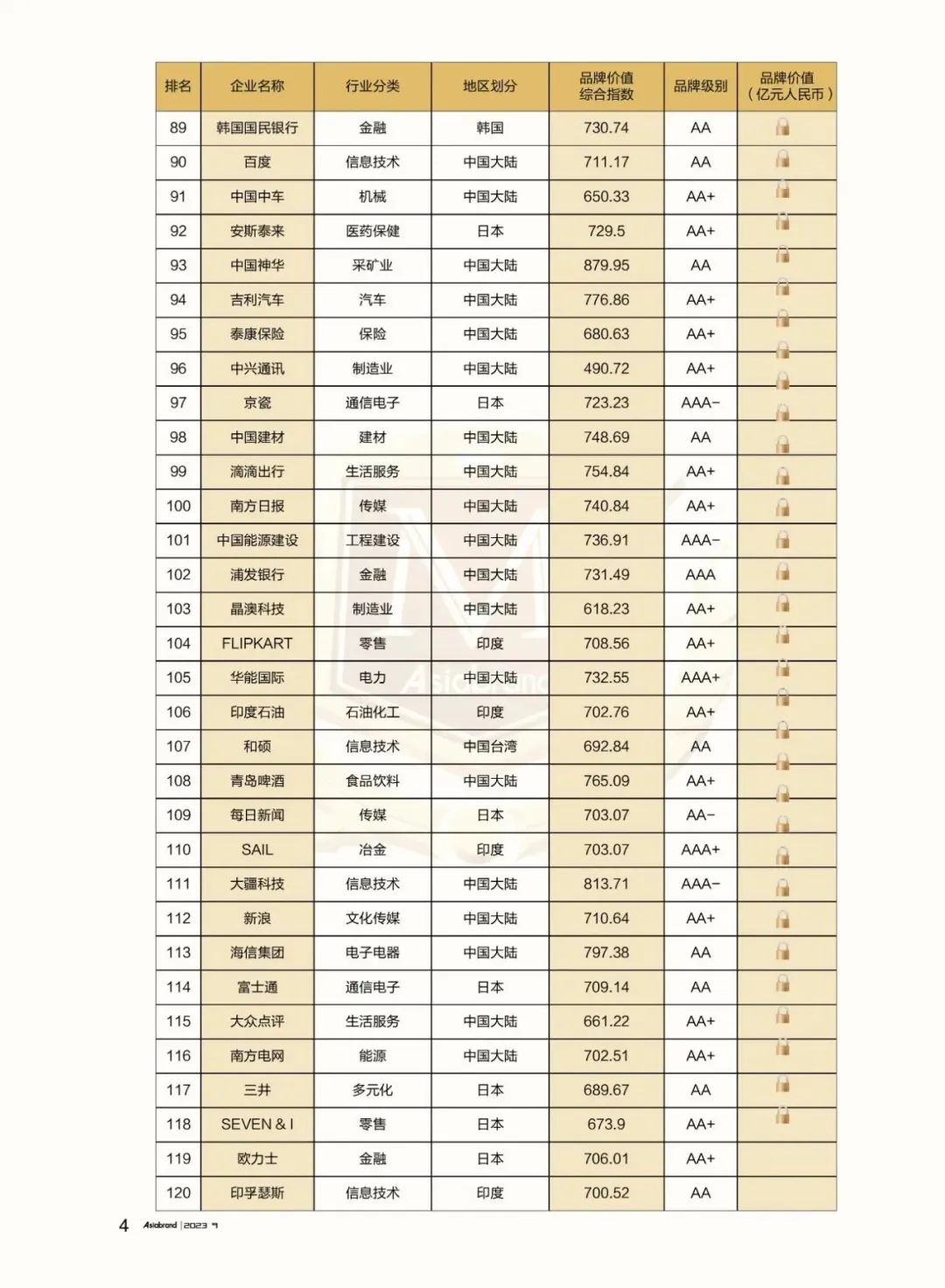 重磅 | “2023亚洲品牌500强”在香港重磅发布(图8)