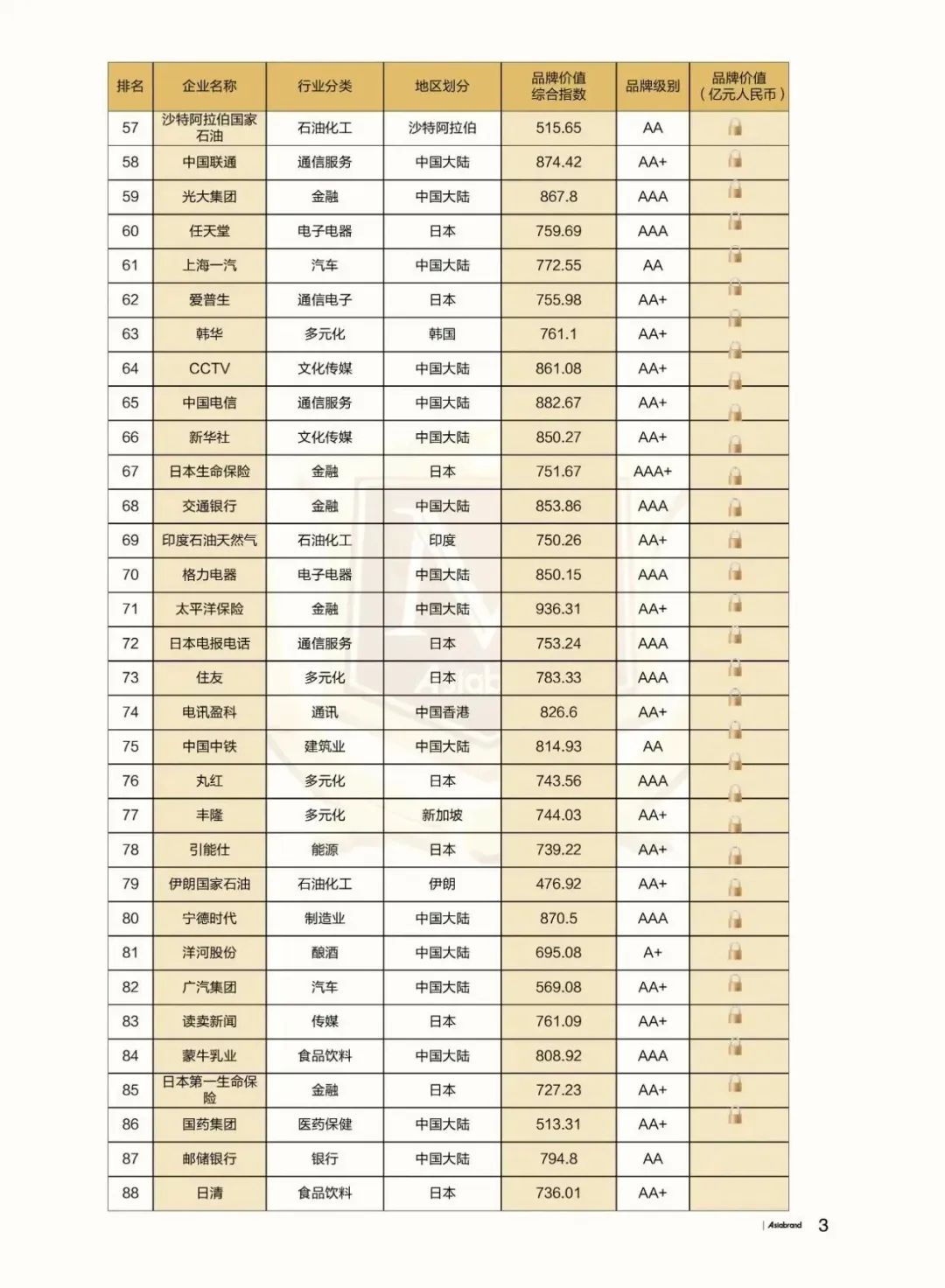 重磅 | “2023亚洲品牌500强”在香港重磅发布(图7)