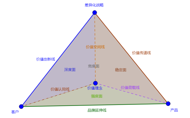 Top 500 Asian Brands 2020(图5) 深度解读 | 2020亚洲品牌500强榜单分析报告(一)(图4)