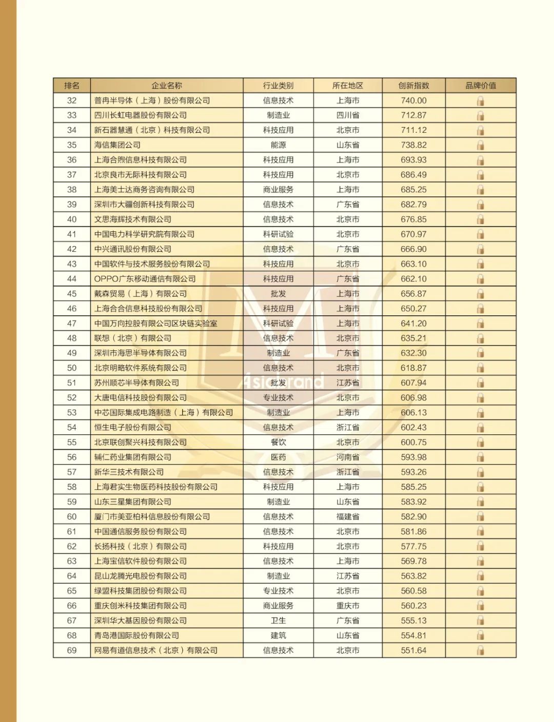 致敬“5.10中国品牌日” | “2022中国创新品牌500强”重磅发布(图9)