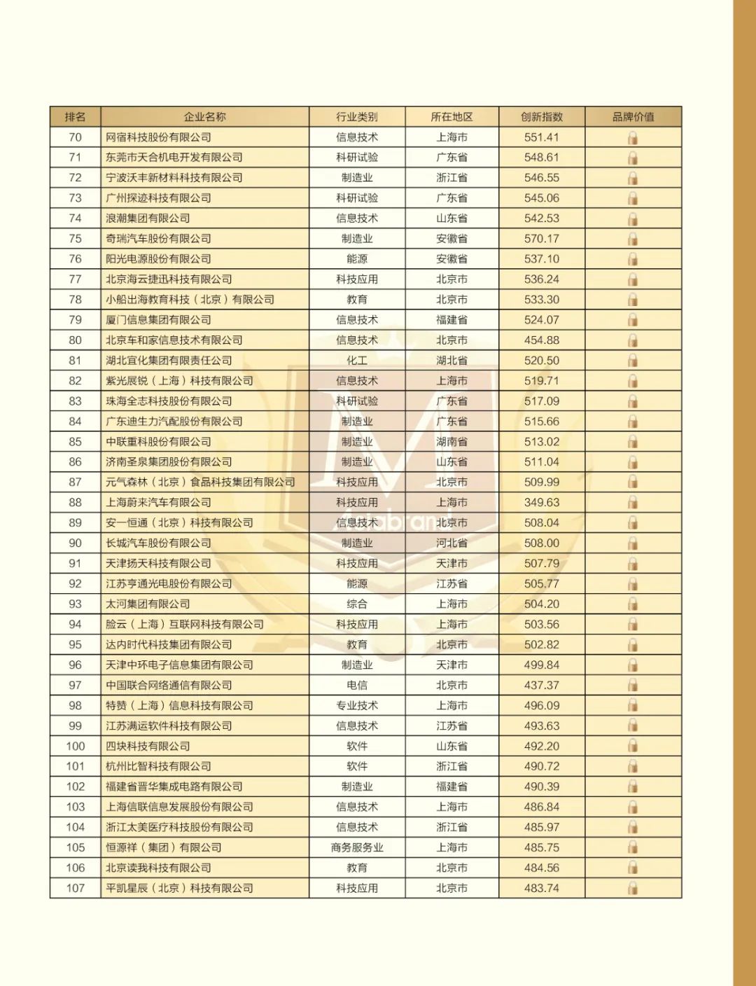 致敬“5.10中国品牌日” | “2022中国创新品牌500强”重磅发布(图10)