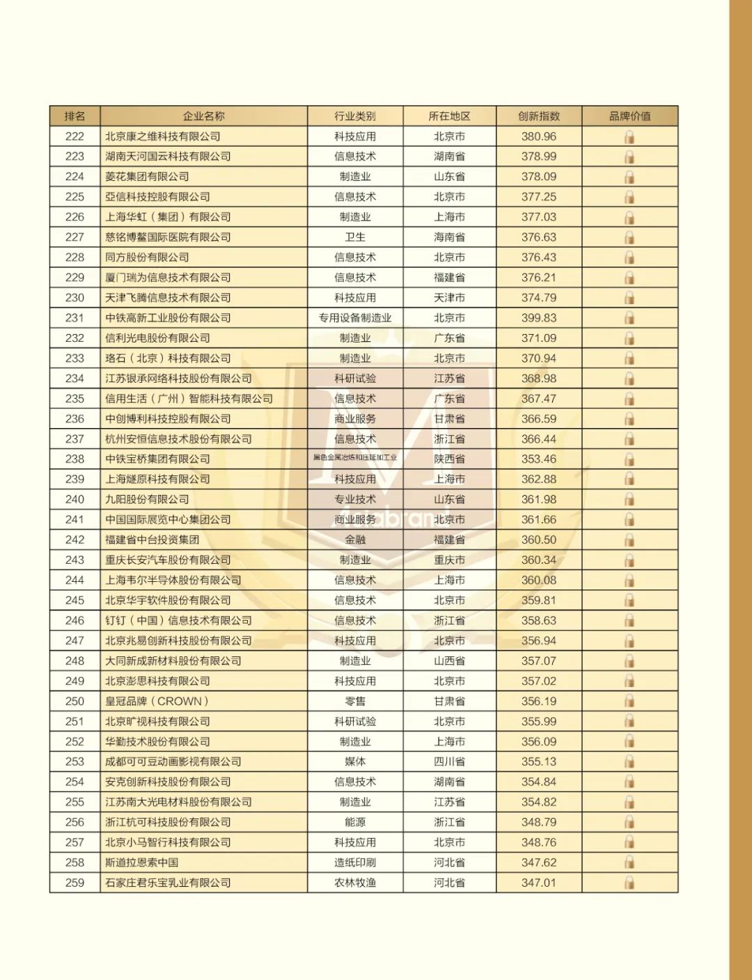 致敬“5.10中国品牌日” | “2022中国创新品牌500强”重磅发布(图14)