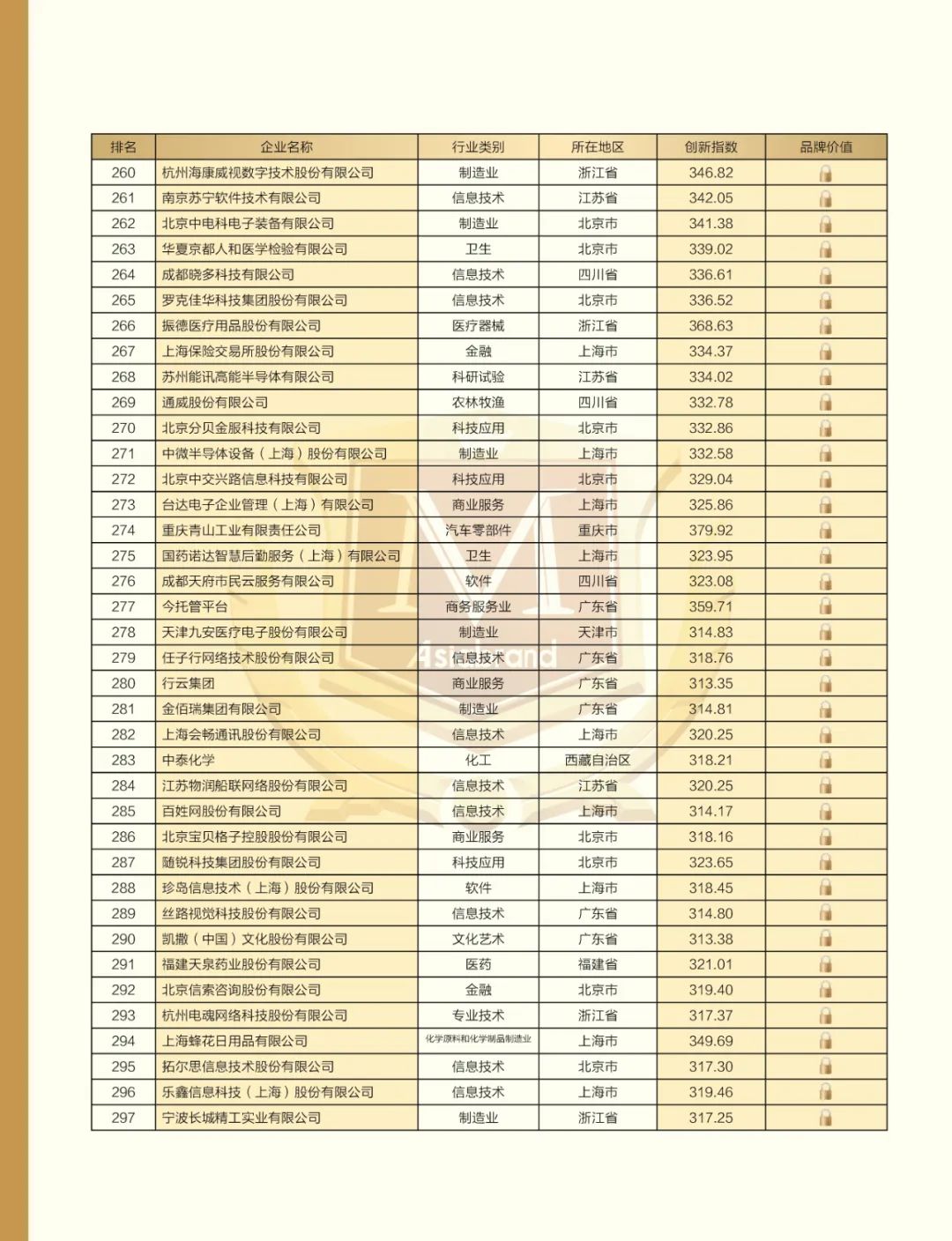 致敬“5.10中国品牌日” | “2022中国创新品牌500强”重磅发布(图15)