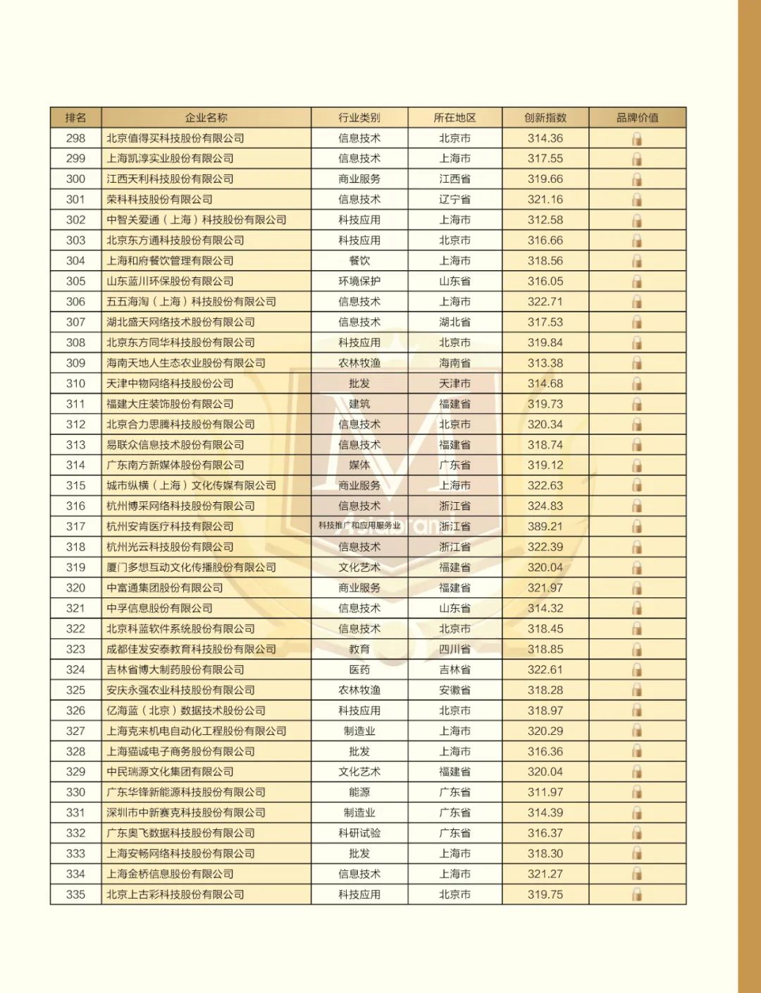 致敬“5.10中国品牌日” | “2022中国创新品牌500强”重磅发布(图16)