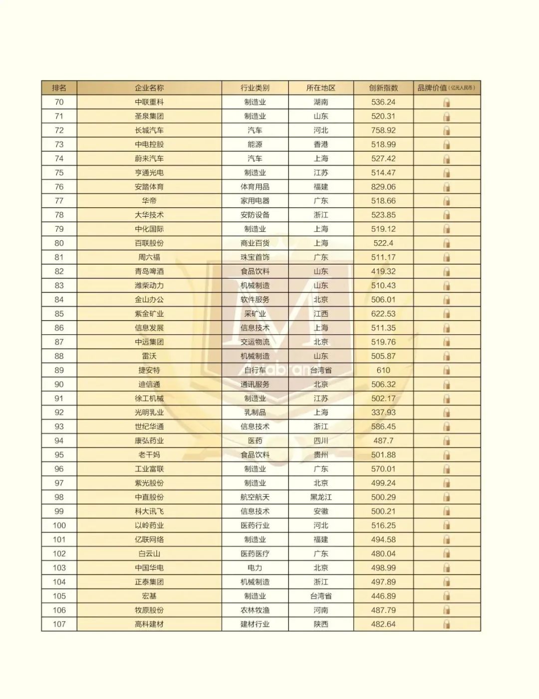 捷报 |“2023中国创新品牌500强”在昆明新鲜出炉！(图6)